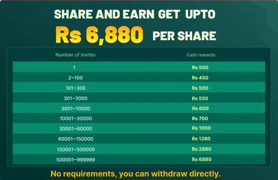 share and earn k1 game